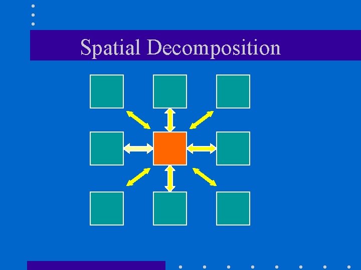Spatial Decomposition Spatial Decomposition