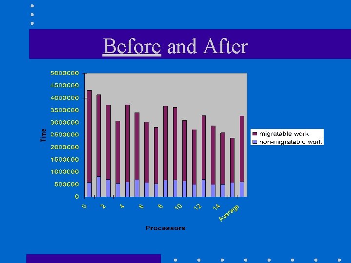 Before and After Before and After