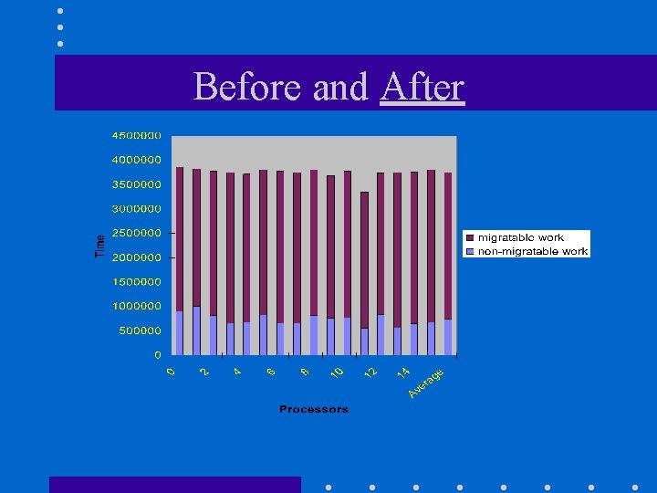 Before and After Before and After