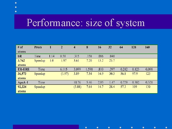 Performance: size of system Performance: size of system
