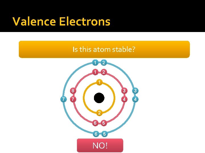 Valence Electrons Is this atom stable? 1 2 1 7 8 3 3 7