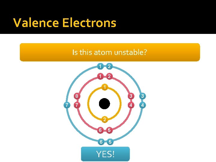 Valence Electrons Is this atom unstable? 1 2 1 7 8 3 3 7