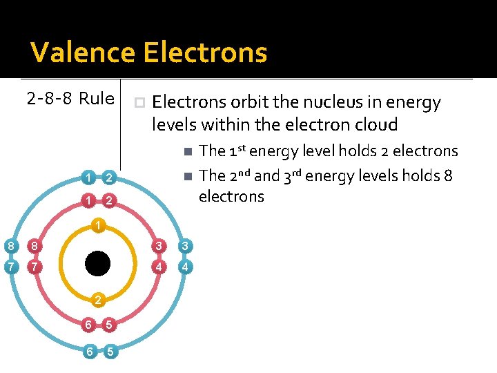 Valence Electrons 2 -8 -8 Rule p Electrons orbit the nucleus in energy levels