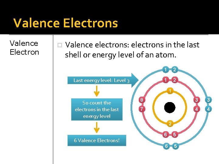 Valence Electrons Valence Electron p Valence electrons: electrons in the last shell or energy