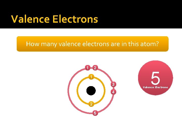 Valence Electrons How many valence electrons are in this atom? 1 2 1 3