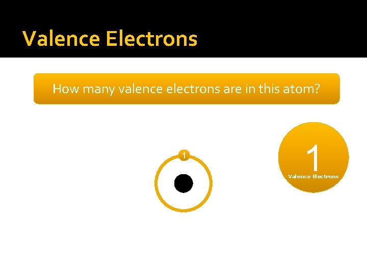 Valence Electrons How many valence electrons are in this atom? 1 1 Valence Electrons