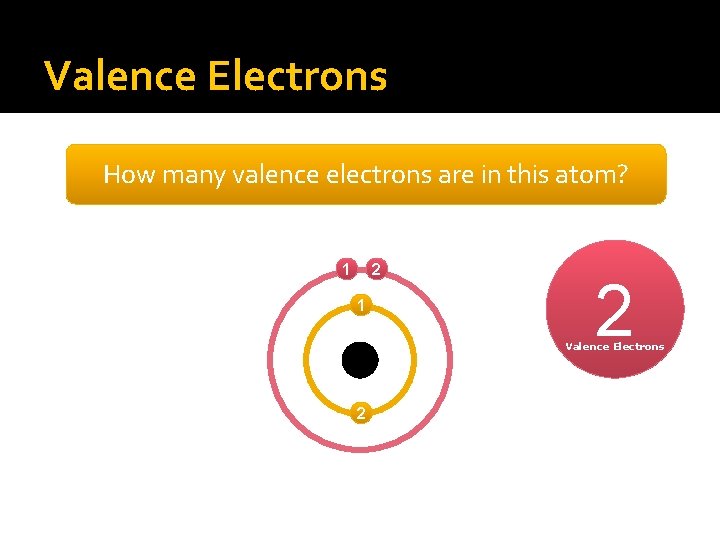 Valence Electrons How many valence electrons are in this atom? 1 2 Valence Electrons