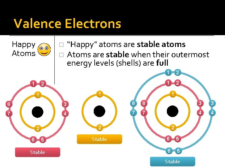 Valence Electrons “Happy" atoms are stable atoms p Atoms are stable when their outermost