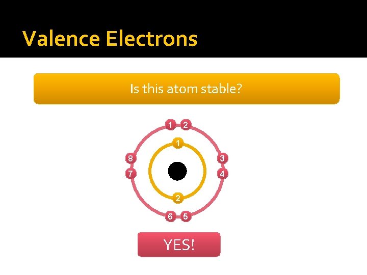 Valence Electrons Is this atom stable? 1 2 1 8 3 7 4 2