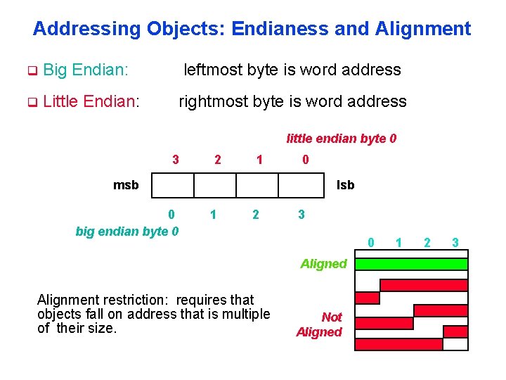 Addressing Objects: Endianess and Alignment q Big Endian: leftmost byte is word address q