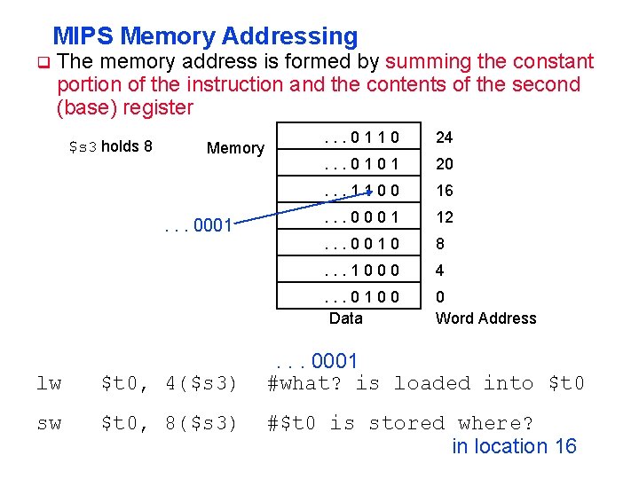 MIPS Memory Addressing q The memory address is formed by summing the constant portion