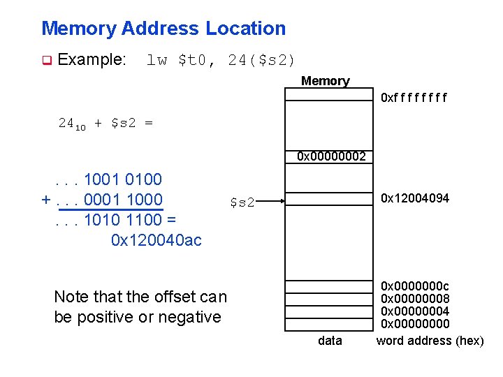 Memory Address Location q Example: lw $t 0, 24($s 2) Memory 0 xf f