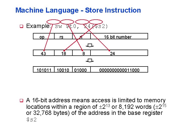 Machine Language - Store Instruction q Example: sw $t 0, 24($s 2) op q