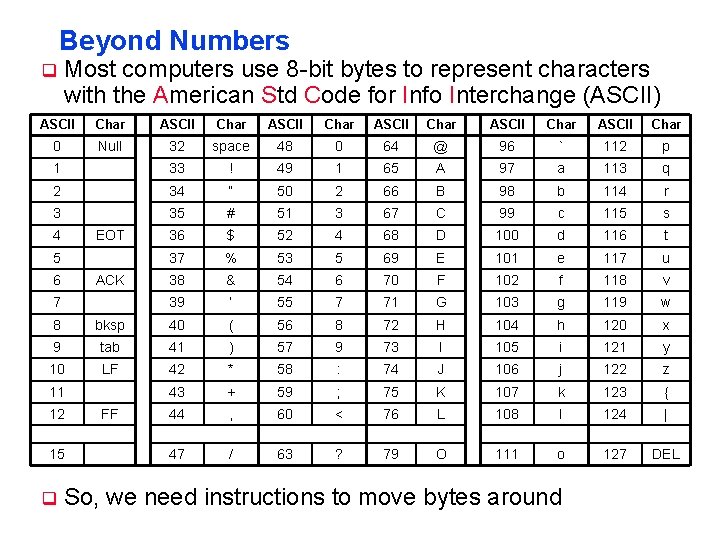 Beyond Numbers q Most computers use 8 -bit bytes to represent characters with the