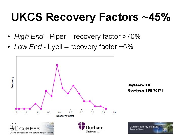 UKCS Recovery Factors ~45% • High End - Piper – recovery factor >70% •