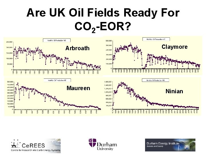 Are UK Oil Fields Ready For CO 2 -EOR? Arbroath Maureen Claymore Ninian 