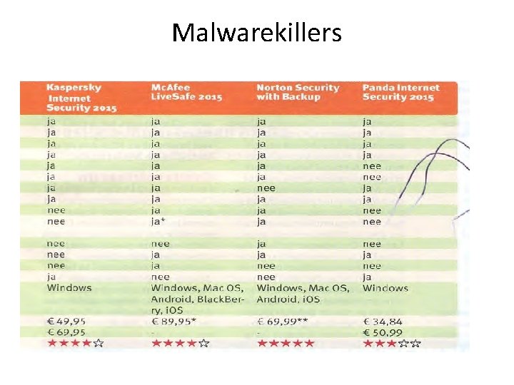 Malwarekillers 