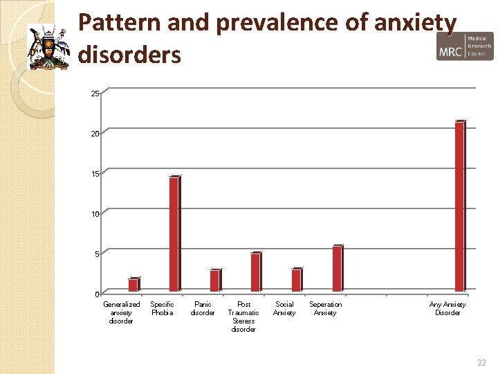 Pattern and prevalence of anxiety disorders 25 20 15 10 5 0 Generalized anxiety