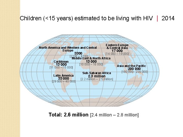 Children (<15 years) estimated to be living with HIV 2014 North America and Western