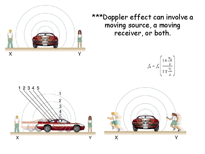 ***Doppler effect can involve a moving source, a moving receiver, or both. 