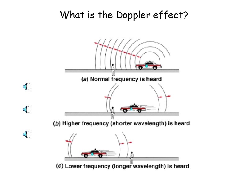 What is the Doppler effect? 