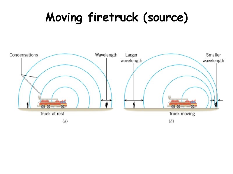 Moving firetruck (source) 