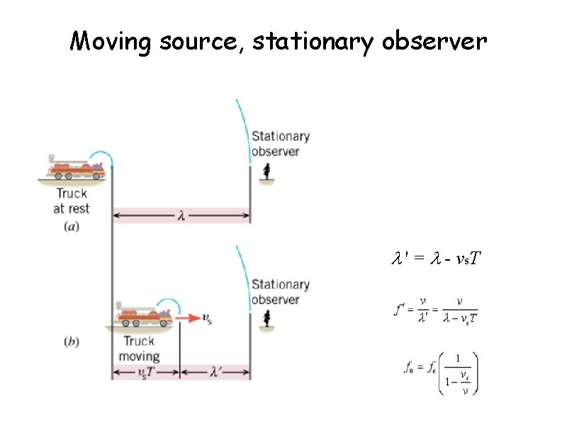 Moving source, stationary observer ' = - v s. T 