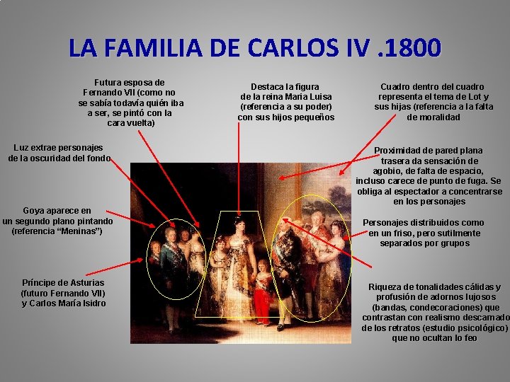 LA FAMILIA DE CARLOS IV. 1800 Futura esposa de Fernando VII (como no se