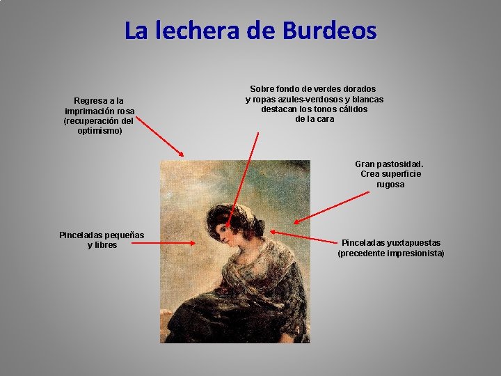 La lechera de Burdeos Regresa a la imprimación rosa (recuperación del optimismo) Sobre fondo