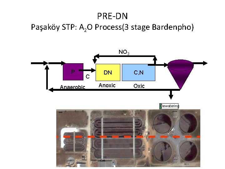 PRE-DN Paşaköy STP: A 2 O Process(3 stage Bardenpho) NO 3 P Anaerobic C