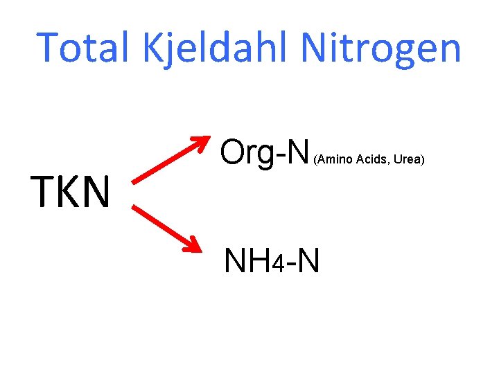 Total Kjeldahl Nitrogen TKN Org-N (Amino Acids, Urea) NH 4 -N 