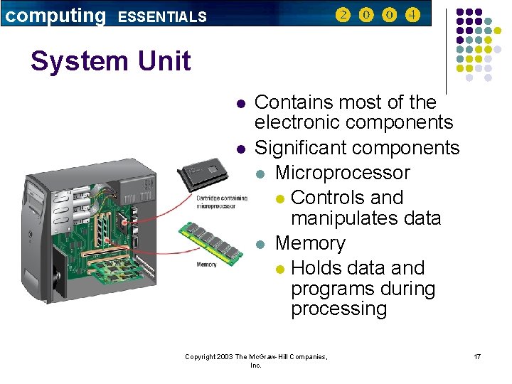 computing ESSENTIALS System Unit l l Contains most of the electronic components Significant components