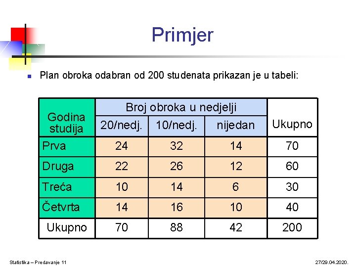 Primjer n Plan obroka odabran od 200 studenata prikazan je u tabeli: Godina studija