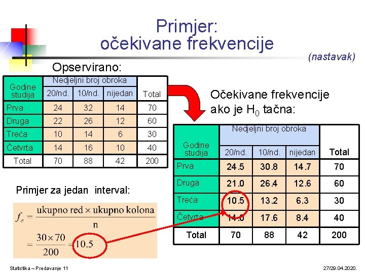 Primjer: očekivane frekvencije (nastavak) Opservirano: Godine studija Nedjeljni broj obroka 20/nd. 10/nd. nijedan Prva