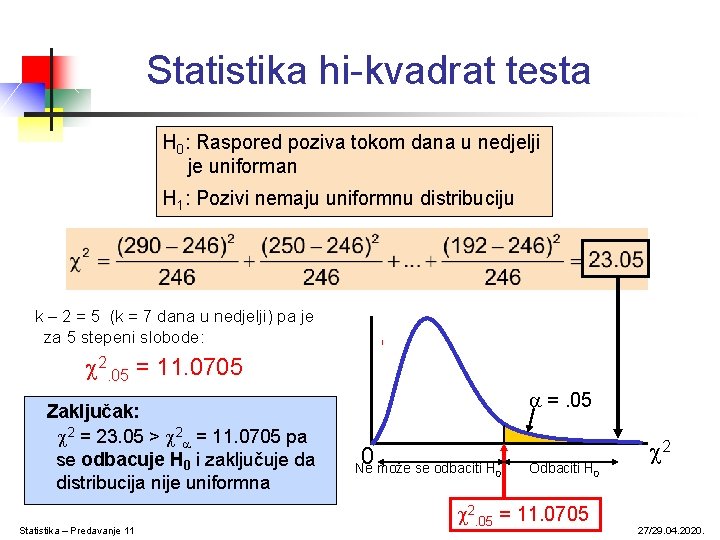 Statistika hi-kvadrat testa H 0: Raspored poziva tokom dana u nedjelji je uniforman H