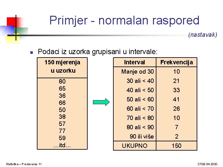 Primjer - normalan raspored (nastavak) n Podaci iz uzorka grupisani u intervale: 150 mjerenja