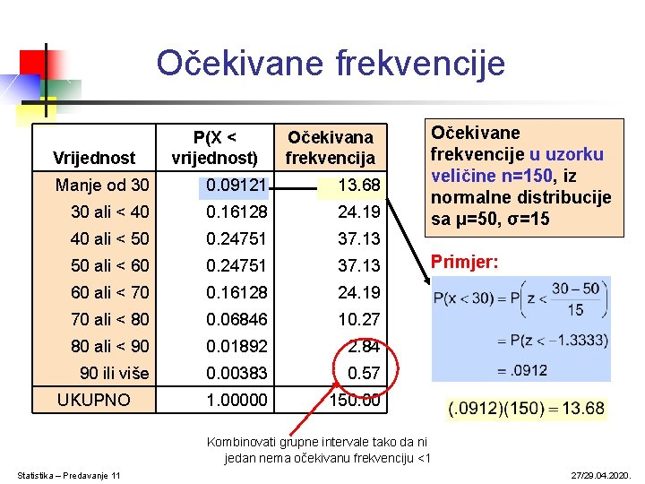 Očekivane frekvencije Vrijednost P(X < vrijednost) Očekivana frekvencija Manje od 30 0. 09121 13.