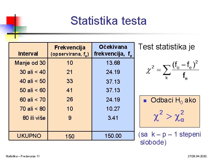 Statistika testa Interval Očekivana (opservirana, fo) frekvencija, fe Frekvencija Manje od 30 10 13.