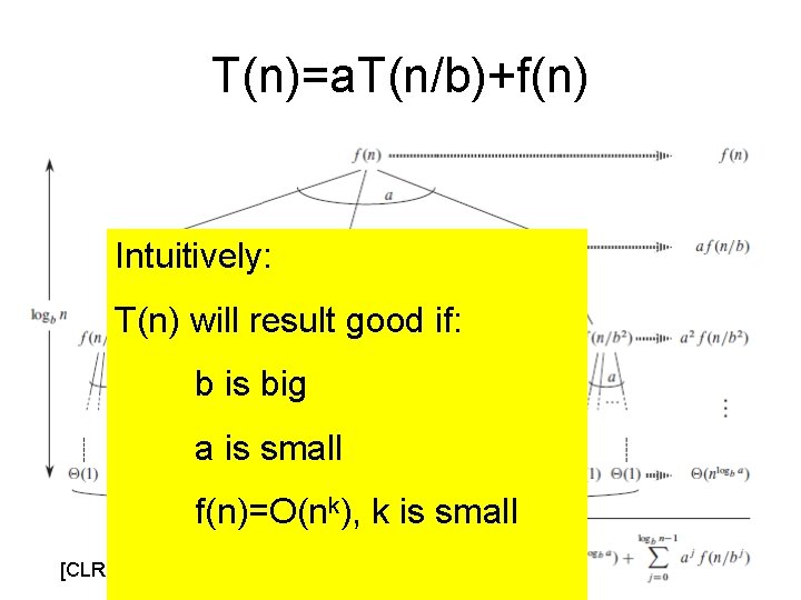 T(n)=a. T(n/b)+f(n) Intuitively: T(n) will result good if: b is big a is small