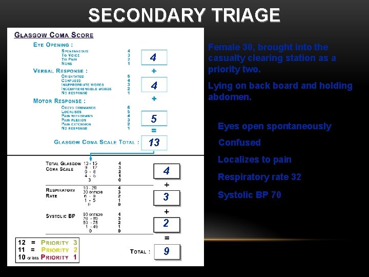 SECONDARY TRIAGE Female 30, brought into the casualty clearing station as a priority two.