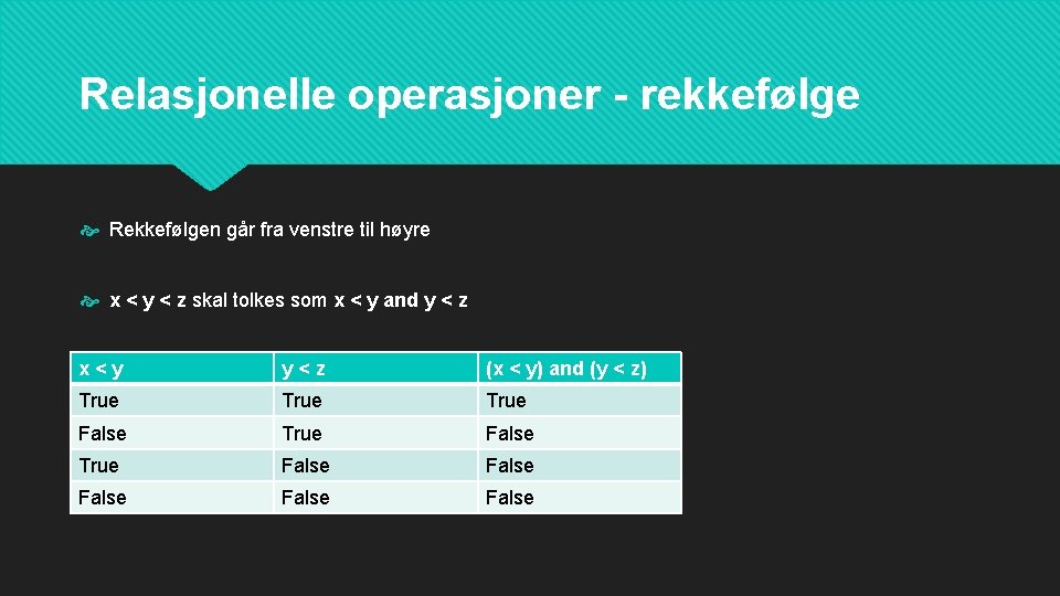 Relasjonelle operasjoner - rekkefølge Rekkefølgen går fra venstre til høyre x < y <