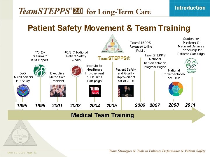 Introduction Patient Safety Movement & Team Training “To Err Is Human” IOM Report Do.