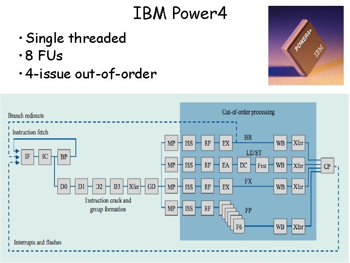 IBM Power 4 • Single threaded • 8 FUs • 4 -issue out-of-order Advanced