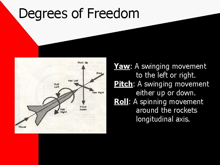 Degrees of Freedom Yaw: A swinging movement to the left or right. Pitch: A