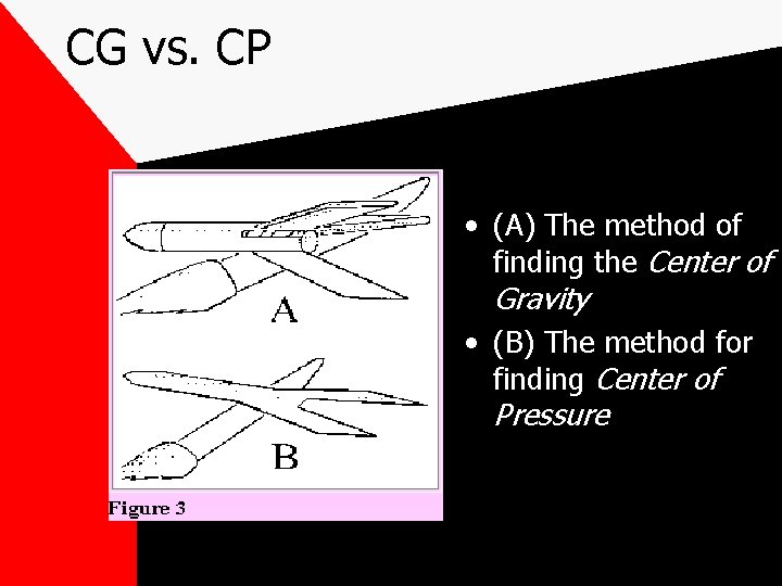 CG vs. CP • (A) The method of finding the Center of Gravity •