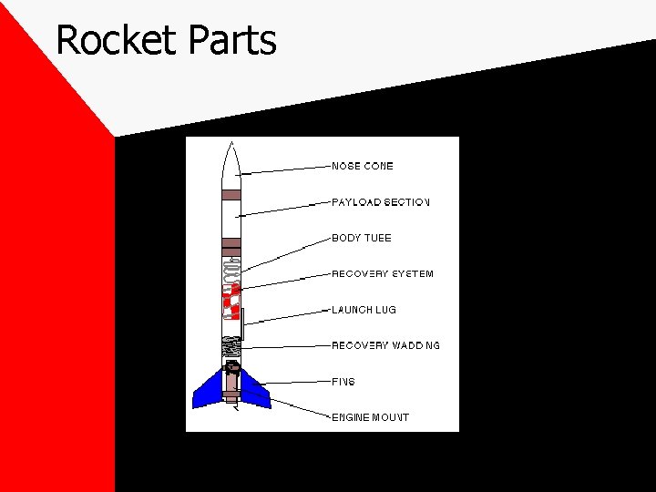 Rocket Parts 