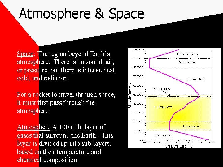 Atmosphere & Space: The region beyond Earth’s atmosphere. There is no sound, air, or