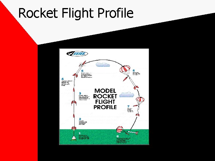 Rocket Flight Profile 