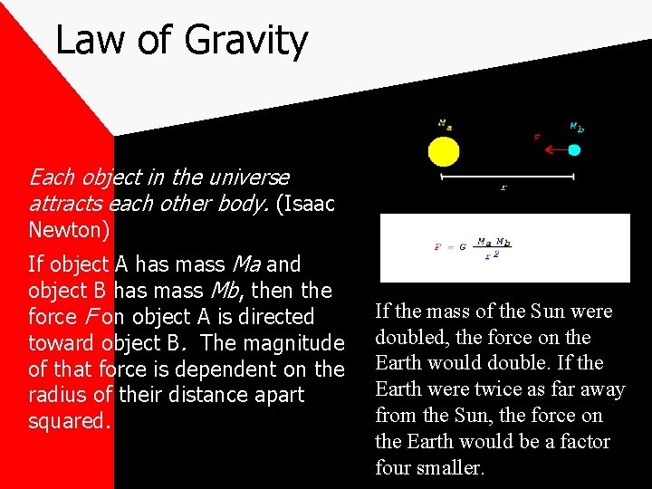 Law of Gravity Each object in the universe attracts each other body. (Isaac Newton)