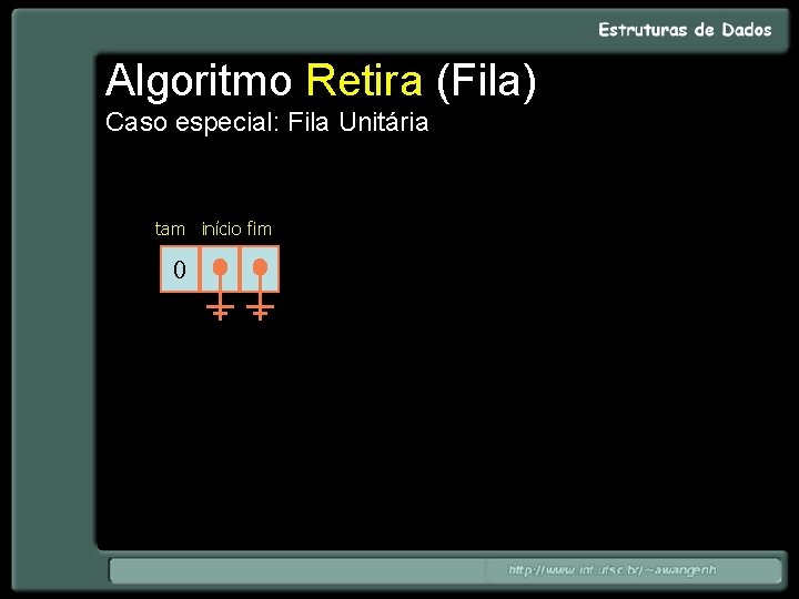 Algoritmo Retira (Fila) Caso especial: Fila Unitária tam início fim 0 